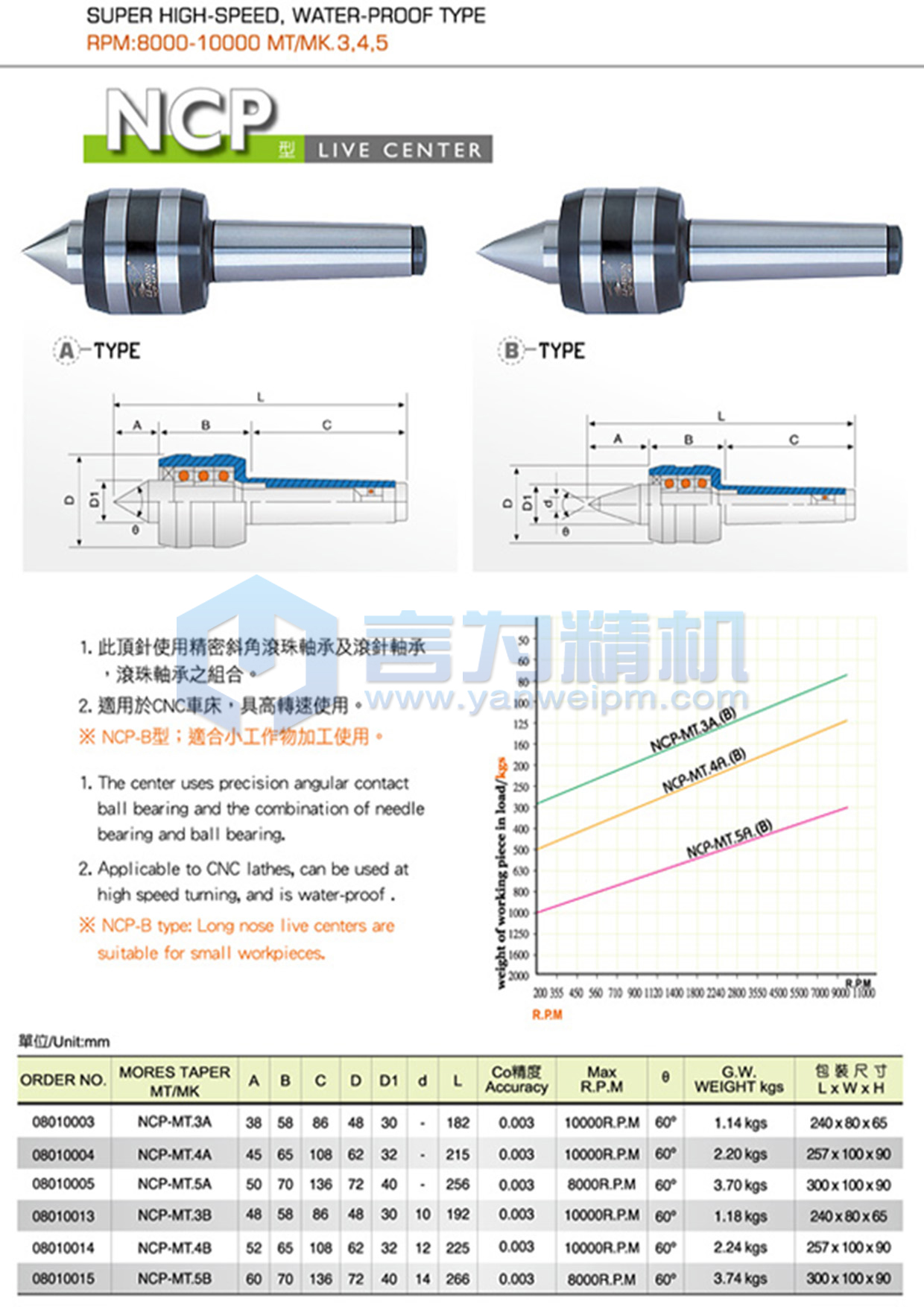 麗勛超高速回轉(zhuǎn)頂針NCP